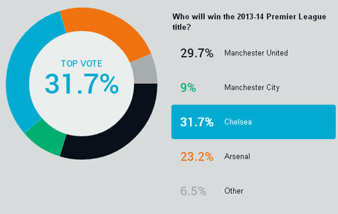 vote-1369297777_500x0.jpg