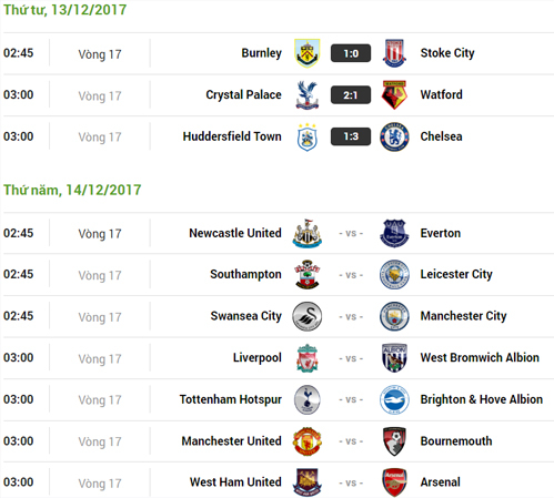 chelsea-bat-kip-man-utd-ve-diem-so-o-ngoai-hang-anh-3