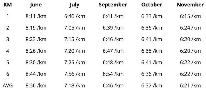 Bài kiểm tra tốc độ theo MAF.
