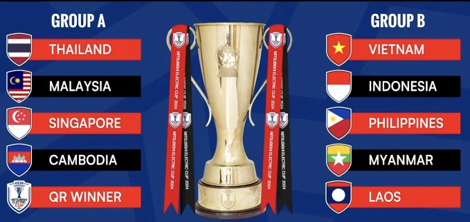 Kết quả bốc thăm. Ảnh: AFF