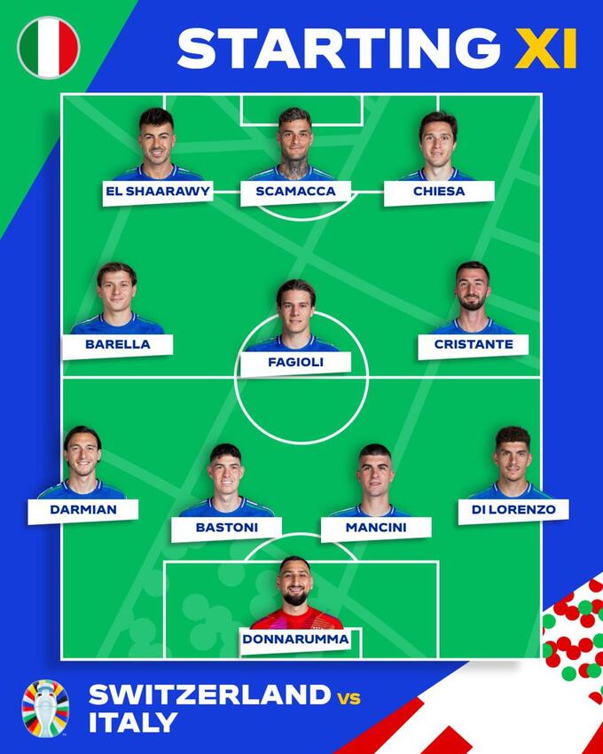 line-up-italy-jpeg-4786-1719674013.jpg