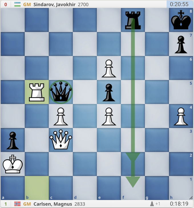 Thế cờ sau nước 38.Rb5 của Carlsen. Sindarov đặt xe đen vào ô f1, bỏ tay ra khỏi quân cờ, sau đó chuyển vội xe sang f2. Nếu đi xe f1, Sindarov sẽ mất hậu.