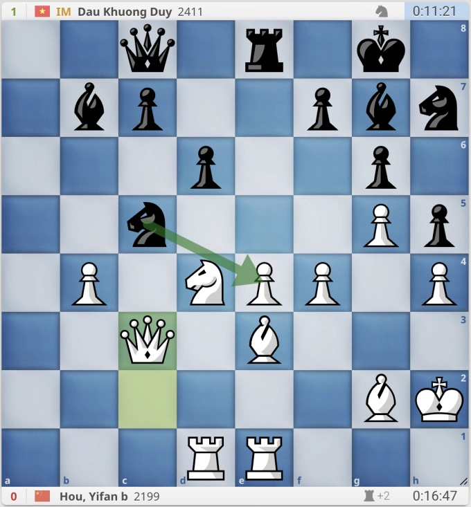 Khương Duy chỉ mất hơn hai phút để tung ra nước thí xe vào mã. Sau đó, anh dùng mã bắt tốt e4, vừa để mở đường cho việc đẩy tốt lên c5, đuổi quân mã đang bị ghim ở d4.
