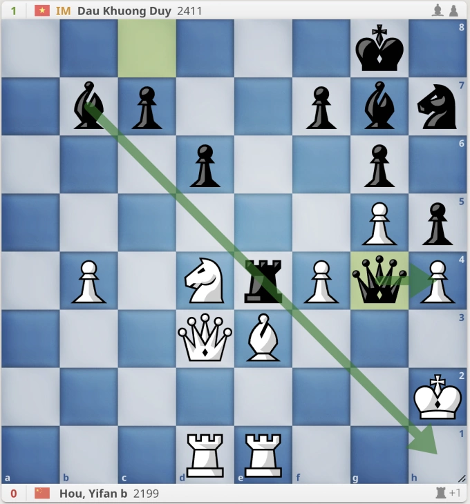 Nếu Trắng đưa hậu ra khỏi đường chéo a1-h8, chẳng hạn như ô d3 để giữ mã, Đen có thể đưa hậu lên g4. Từ đây, Đen lộ ra quá nhiều điểm yếu như tốt h4, vua không có quân nào phòng ngự. Các quân trắng cũng phải giữ lấy nhau nên bị động. Còn Hậu, xe và tượng đen ở hai đường chéo lớn quá mạnh. Vì thế ở hình cờ này, Đen chiếm ưu thế thắng.