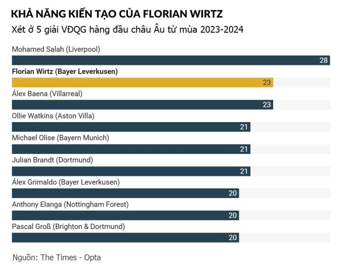 Florian Wirtz - viên ngọc trên vương miện của Liverpool - 2