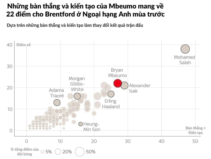 Mbeumo - Cunha và bài toán lắp ghép của Amorim - 4