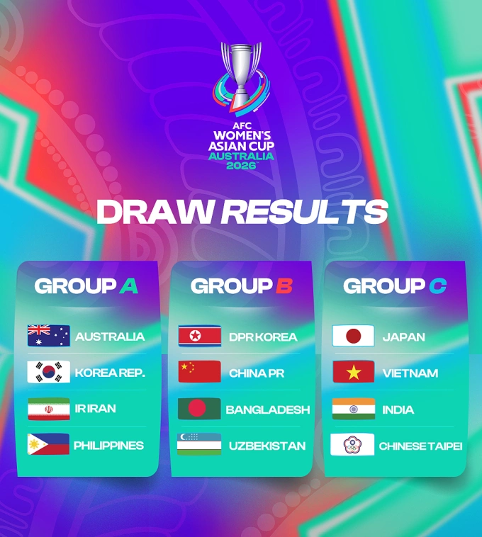 Bảng đấu Asian Cup nữ 2026. Ảnh: AFC