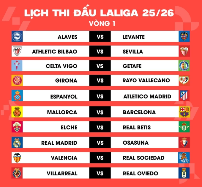 Lịch thi đấu vòng 1 Laliga EA Sports 2025/26. Ảnh: SCTV