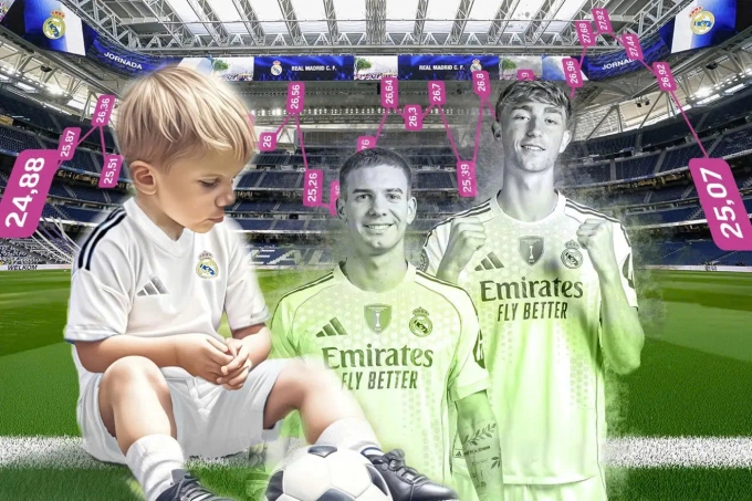 Ảnh chế tuổi trẻ của các cầu thủ Real Madrid mùa tới, với Dean Huiijsen (phải) và Franco Mastantuono (thứ hai từ phải sang). Ảnh: Marca