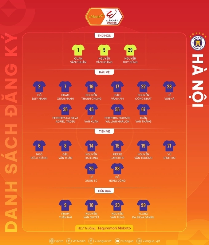 Danh sách đăng ký thi đấu của Hà Nội FC ở V-League 2025-2026. Ảnh: VPF