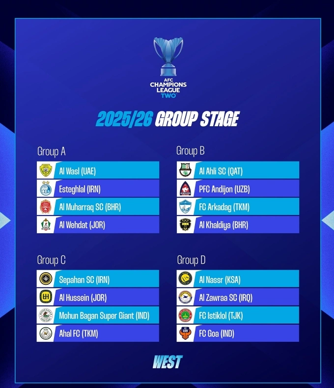 Bốn bảng đấu miền Tây AFC Champions League Two 2025-2026. Ảnh: AFC