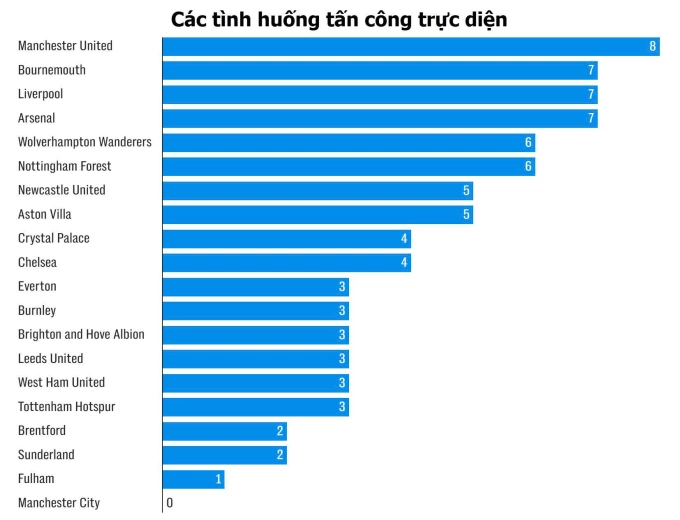 Tại sao hệ thống của Amorim không hiệu quả ở Man Utd?