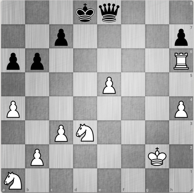 Thế cờ được Stockfish đánh giá cân bằng, nhưng Trắng sẽ thắng với chuỗi nước đi bắt đầu bằng Mã c2.