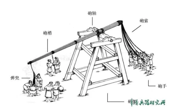 Minh họa máy bắn đá cổ đại Trung Quốc. Ảnh: Ifeng
