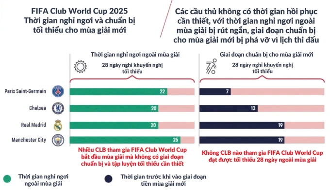 Yamal và hồi chuông cảnh báo từ 2 chấn thương sau 130 trận - 3