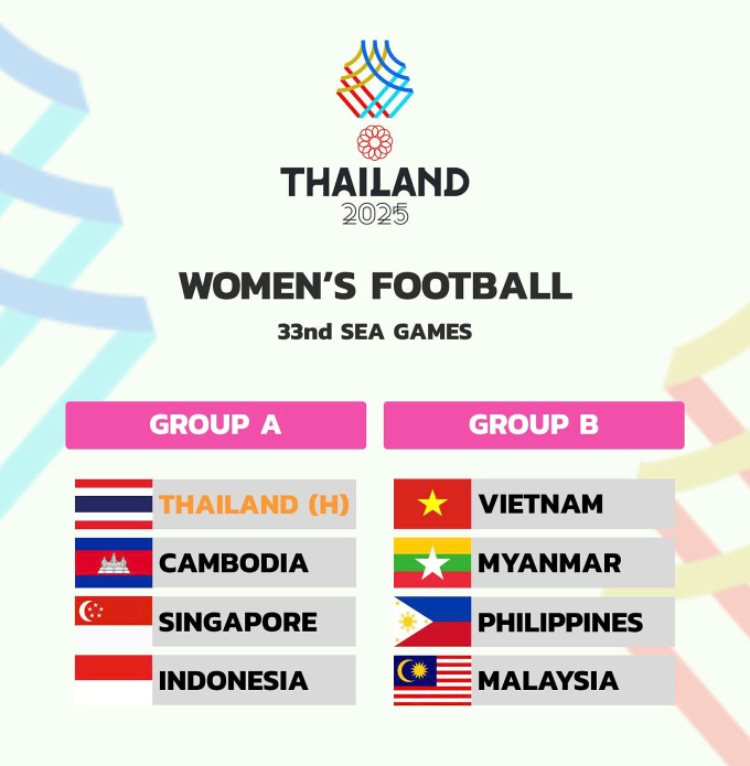 Kết quả bốc thăm chia bảng bóng đá nữ SEA Games 33 tại Thái Lan. Ảnh: SEA Games Thailand 2025