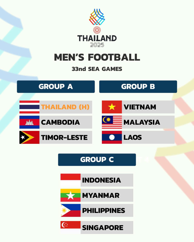 Kết quả bốc thăm chia bảng môn bóng đá nam SEA Games 33 tại Thái Lan. Ảnh: SEA Games Thailand 2025