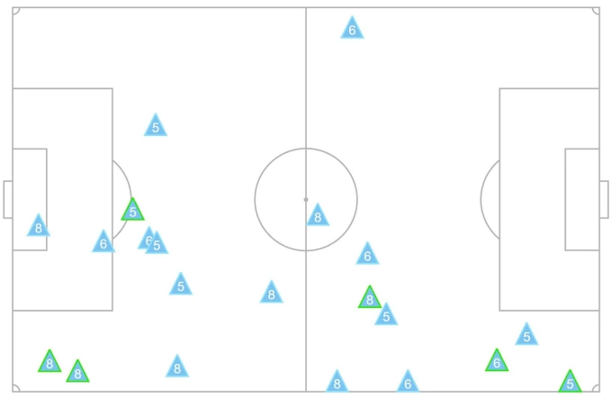 Bản đồ các hành động phòng ngự thành công của bộ ba Valverde – Camavinga – Bellingham, gồm tắc bóng, cắt bóng, phá bóng, đánh chặn và thu hồi bóng trước Barca.