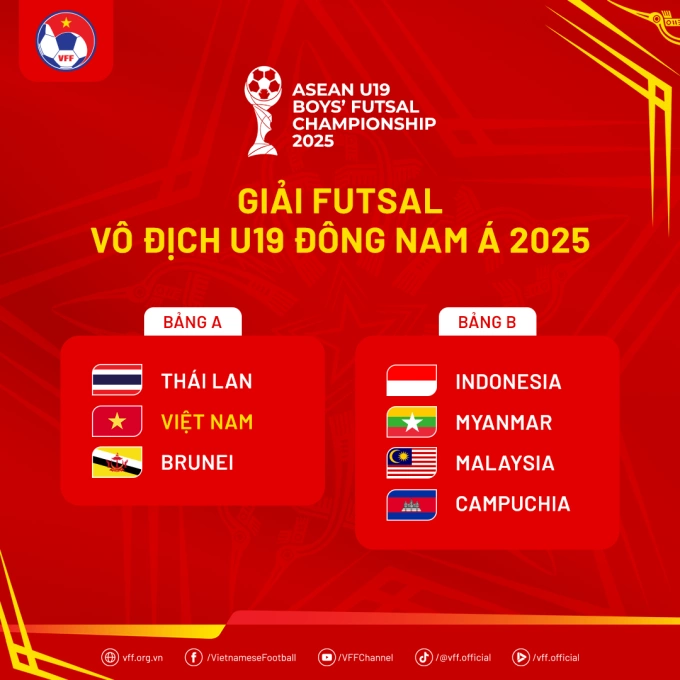 Kết quả bốc thăm chia bảng giải U19 futsal Đông Nam Á 2025. Ảnh: VFF