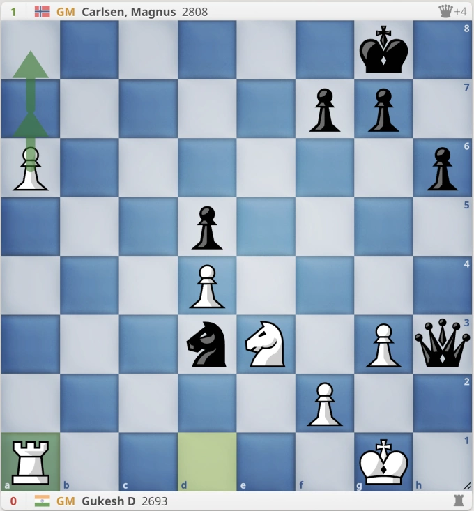 Bởi sau đó Trắng có thể đưa xe ra a1 và hỗ trợ tốt xuống phong cấp. Không dễ để Đen ngăn cản điều này.