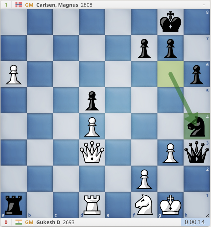 Thế cờ trong trường hợp Carlsen đi mã h4, thay vì mã f4.