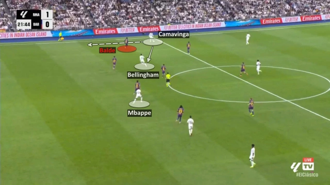 Mbappe việt vị khi Camavinga nhận bóng bên biên phải.