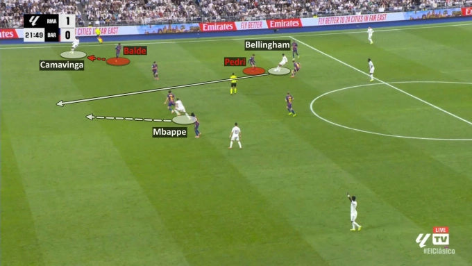 Bellingham, sau khi khoát khỏi Pedri, chọc khe cho Mbappe băng xuống ghi bàn.