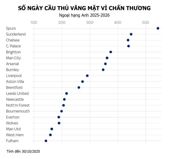 Nghịch lý của khi Liverpool - 2