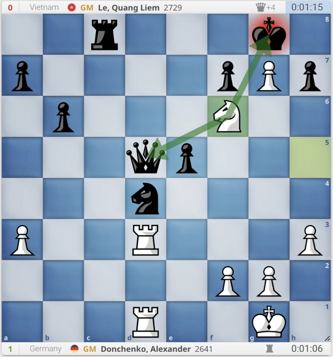 Với nước 34.Nf6, mã trắng chiếu và bắt lại hậu. Sau đó, Trắng hơn hẳn một xe và thắng sau 48 nước cờ.