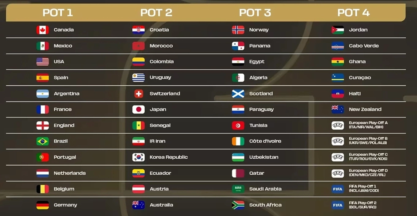 Bốc thăm World Cup 2026 : Bồ Đào Nha dễ tái ngộ 2 đối thủ từng khiến Ronaldo bật khóc 2 World Cup 2026 bốc thăm đêm nay - Báo VnExpress Thể thao