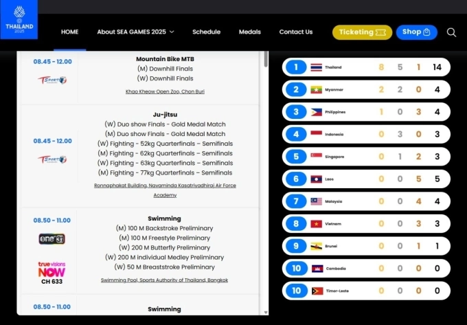 Bảng tổng sắp chưa cập nhật dù Việt Nam đã giành 9 HC. Ảnh chụp màn hình