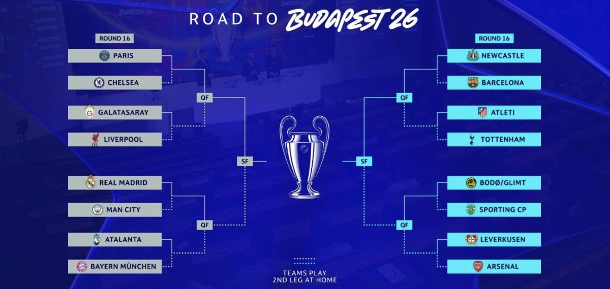 Kết quả bốc thăm vòng 1/8 và nhánh đấu Champions League mùa 2025-2026. Kết quả bốc thăm vòng 1/8 Champions League