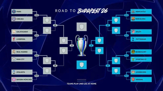 Kết quả bốc thăm và phân nhánh thi đấu từ vòng 1/8 của Champions League mùa 2025-2026. Kết quả bốc thăm và phân nhánh thi đấu từ vòng 1/8 của Champions League mùa 2025-2026.