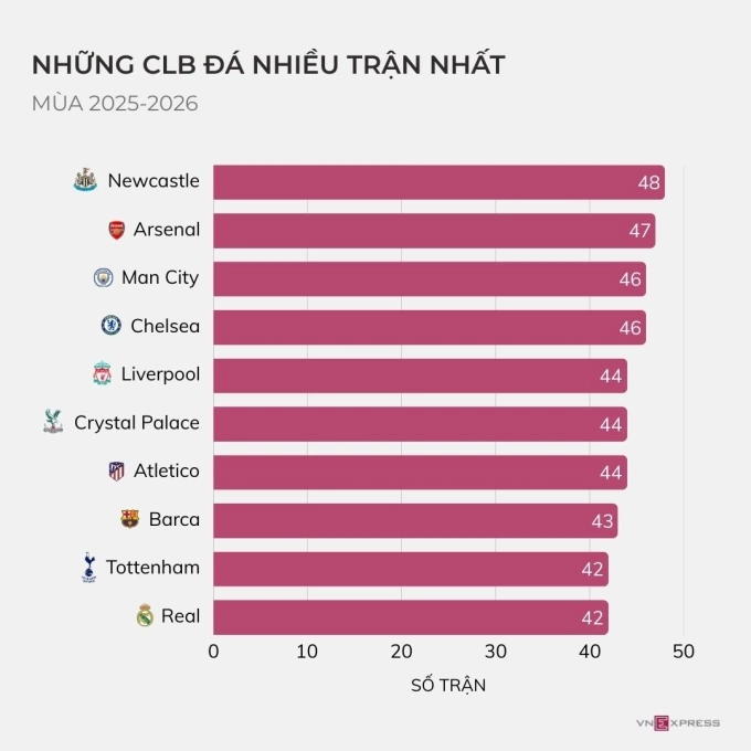 Vì sao các đội bóng Anh rơi rụng ở Champions League? Các CLB Anh gặp khó khăn ở Champions League