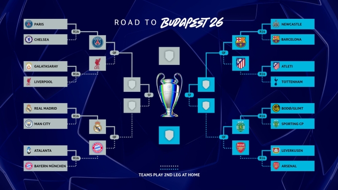 Các nhánh đấu vòng loại trực tiếp Champions League mùa 2025-2026 Các nhánh đấu vòng loại trực tiếp Champions League mùa 2025-2026
