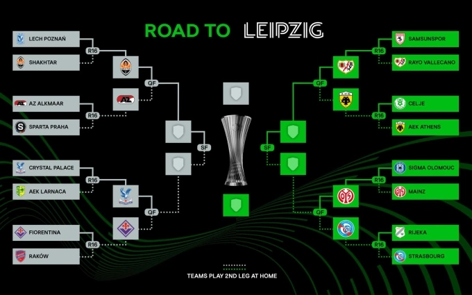 Nhánh thi đấu vòng loại trực tiếp Conference League. Nhánh thi đấu vòng loại trực tiếp Conference League