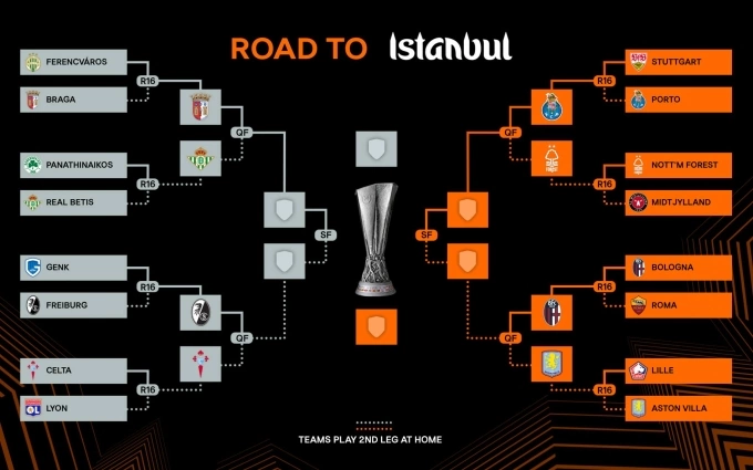 Nhánh thi đấu vòng loại trực tiếp Europa League. Nhánh thi đấu vòng loại trực tiếp Europa League