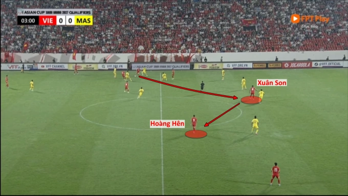 Tình huống Xuân Son nhận chuyền làm tường, trả ngược về cho Hoàng Hên – người luôn tìm kiếm những vùng khoảng trống giữa hai tuyến tiền vệ và hậu vệ của Malaysia.