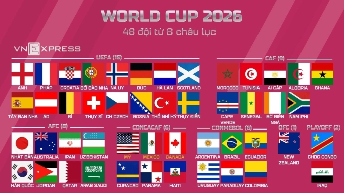 Danh sách 48 đội dự World Cup 2026. Đồ họa: Nhân Đạt