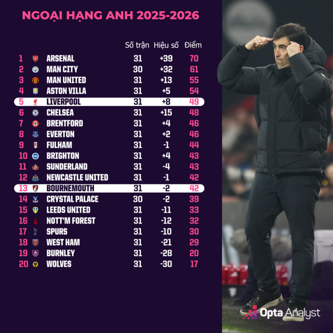 Cục diện bảng xếp hạng Ngoại hạng Anh 2025-2026 hiện thời Cục diện bảng xếp hạng Ngoại hạng Anh 2025-2026