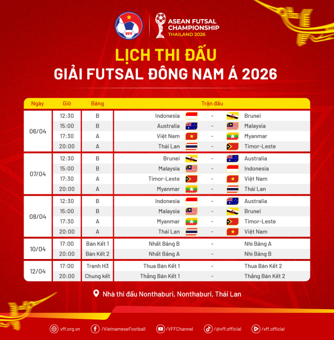 Việt Nam thắng đậm giải giải futsal Đông Nam Á - 1