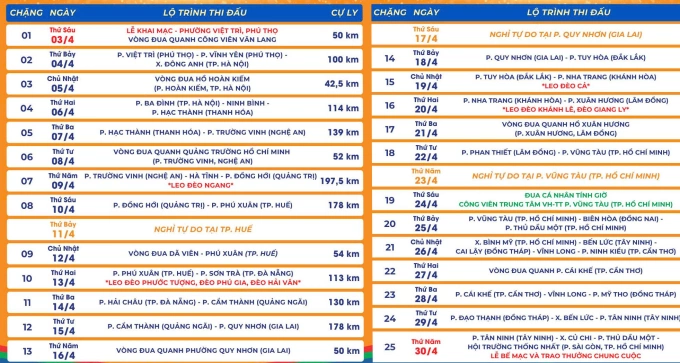 Lộ trình Cup Truyền hình HTV 2026.*Bấm vào ảnh để xem to hơn.