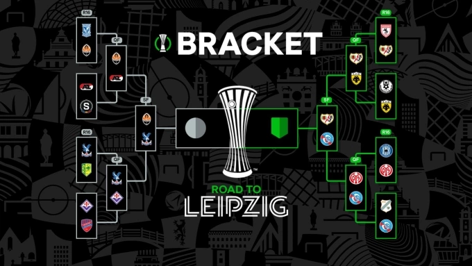 Nhánh thi đấu vòng knock-out Conference League mùa 2025-2026. Ảnh: UEFA Nhánh thi đấu vòng knock-out Conference League