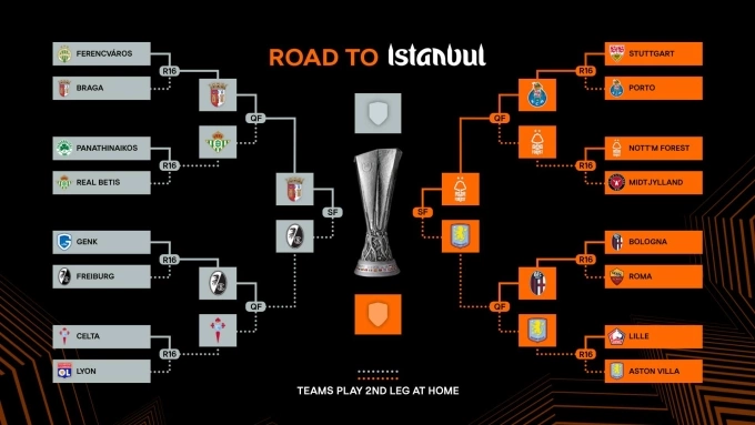 Nhánh thi đấu vòng knock-out Europa League mùa 2025-2026. Ảnh: UEFA Nhánh thi đấu vòng knock-out Europa League
