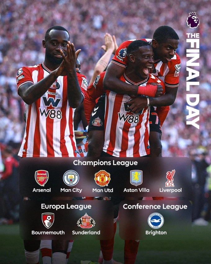 Các đội dự Champions League, Europa League và Conference League mùa 2026-2027 của Ngoại hạng Anh. Danh sách các đội bóng Ngoại hạng Anh dự cúp châu Âu mùa tới