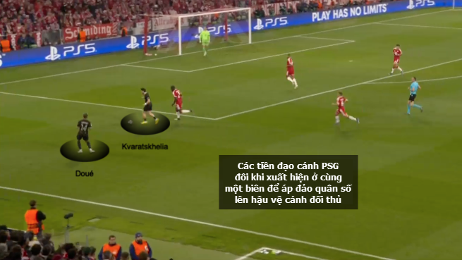 Kvaratskhelia và Doue xuất hiện ở cùng một hành lang biên trong trận lượt về bán kết Champions League trước Bayern. Ảnh: CBS Kvaratskhelia phối hợp cùng Doue tạo áp lực bên hành lang trái PSG