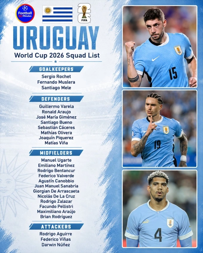 Danh sách tuyển thủ Uruguay dự World Cup 2026 Danh sách tuyển thủ Uruguay dự World Cup