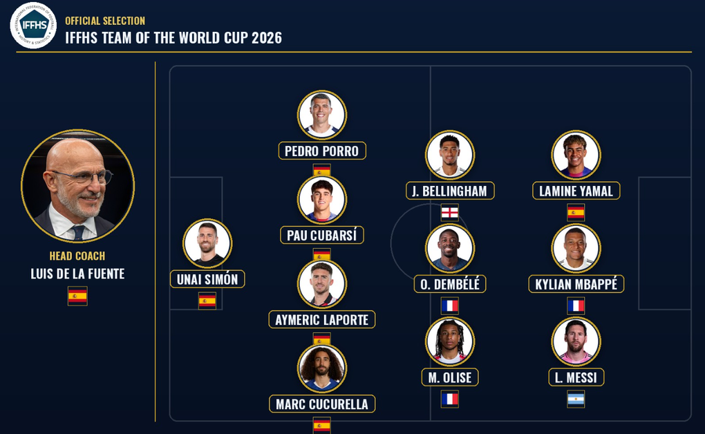 Đội hình hay nhất World Cup 2026 theo bình chọn của IFFHS. Đội hình hay nhất World Cup 2026 theo bình chọn của IFFHS.