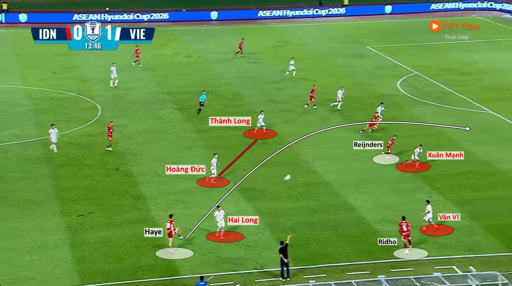 Tình huống dẫn tới pha phản công nâng tỷ số 2-0 của Việt Nam trước Indonesia, vẫn Thành Long che chắn ở đáy hàng tiền vệ. Ảnh chụp màn hình