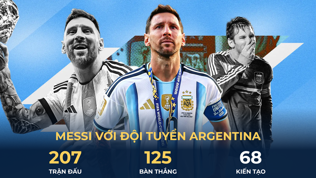 Mehr als zwei Jahrzehnte von Messi in Argentinien